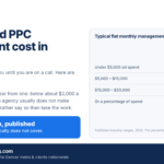 What should PPC management cost in Denver? Typical flat monthly agency fees by ad spend tier