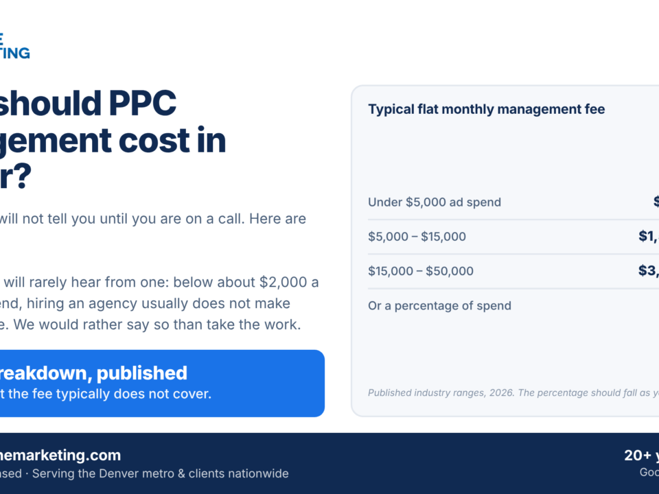 What should PPC management cost in Denver? Typical flat monthly agency fees by ad spend tier